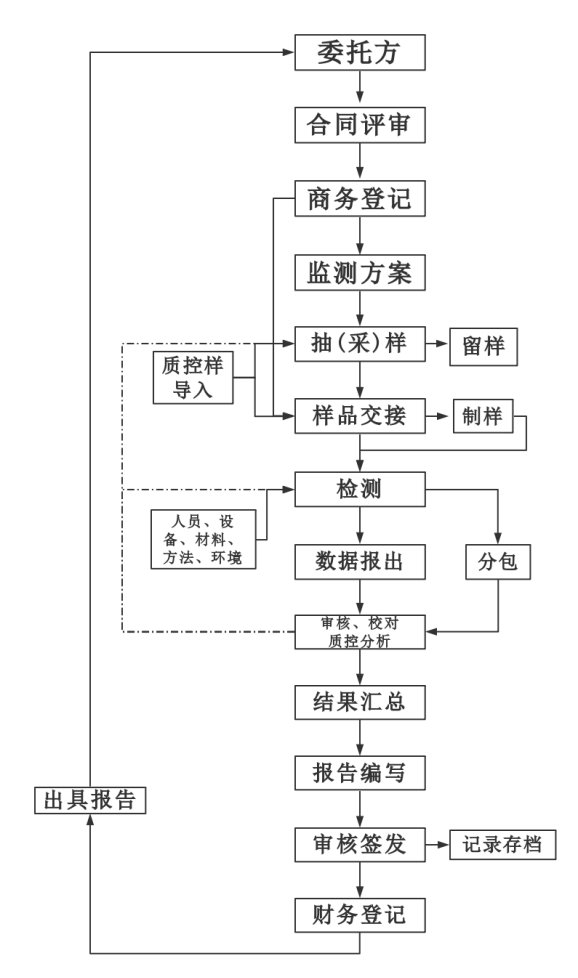 精威檢測湖南有限公司,湖南檢驗(yàn)檢測機(jī)構(gòu),環(huán)境檢測咨詢