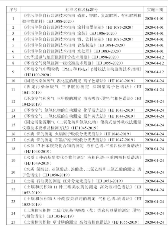 精威檢測湖南有限公司,湖南檢驗檢測機(jī)構(gòu),環(huán)境檢測咨詢